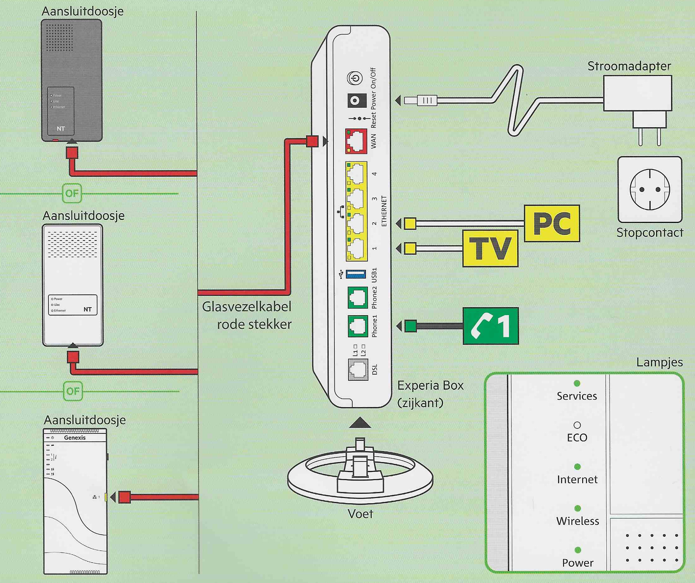 Custom Fiber Home Link with PFSense